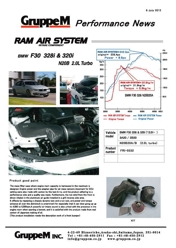 GruppeM RAM AIR SYSTEM ––– BMW N20B20A Engine